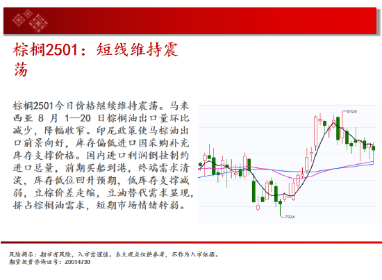 中天期货: 玻璃继续下跌 棕榈短线维持震荡 - 第 13 张图片 - 小家生活风水网