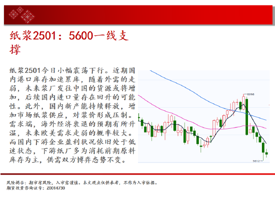 中天期货: 玻璃继续下跌 棕榈短线维持震荡 - 第 16 张图片 - 小家生活风水网