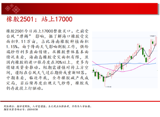 中天期货: 玻璃继续下跌 棕榈短线维持震荡 - 第 19 张图片 - 小家生活风水网