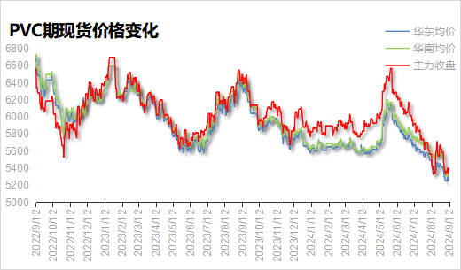 PVC 日报：供应回升，电石上涨，PVC 小幅反弹 - 第 4 张图片 - 小家生活风水网