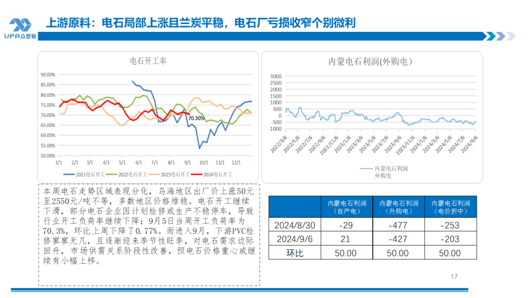 PVC 日报：供应回升，电石上涨	，PVC 小幅反弹 - 第 5 张图片 - 小家生活风水网