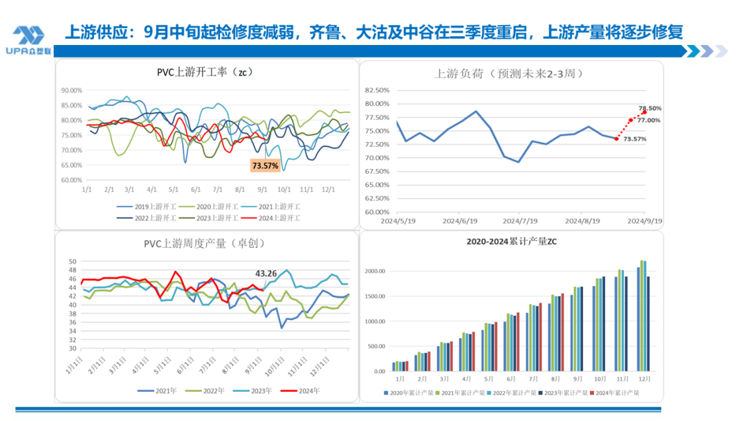 PVC 日报：供应回升	，电石上涨，PVC 小幅反弹 - 第 6 张图片 - 小家生活风水网