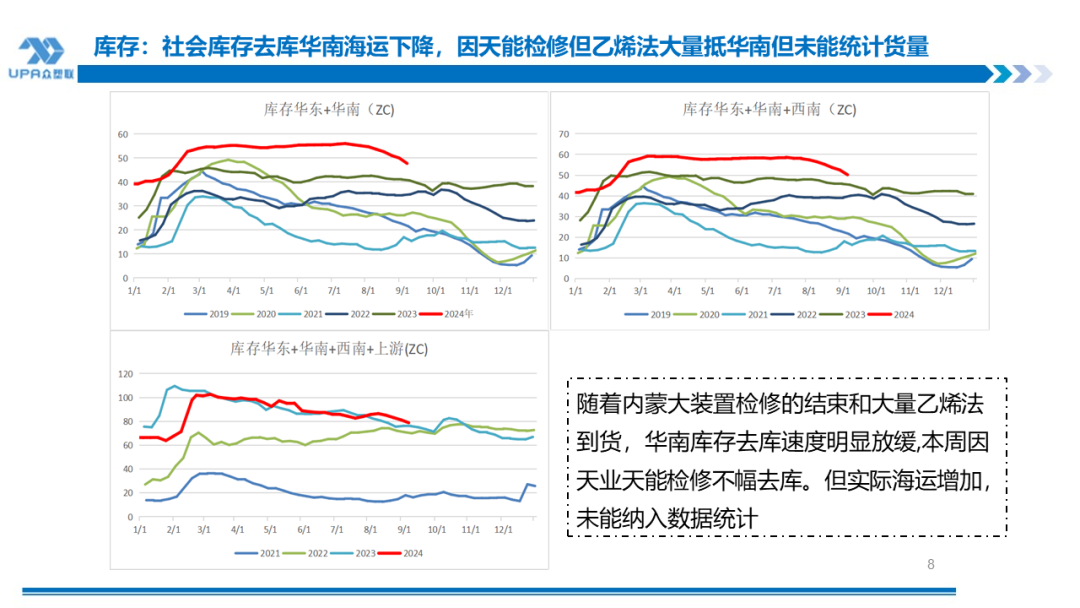 PVC 日报：供应回升	，电石上涨，PVC 小幅反弹 - 第 7 张图片 - 小家生活风水网