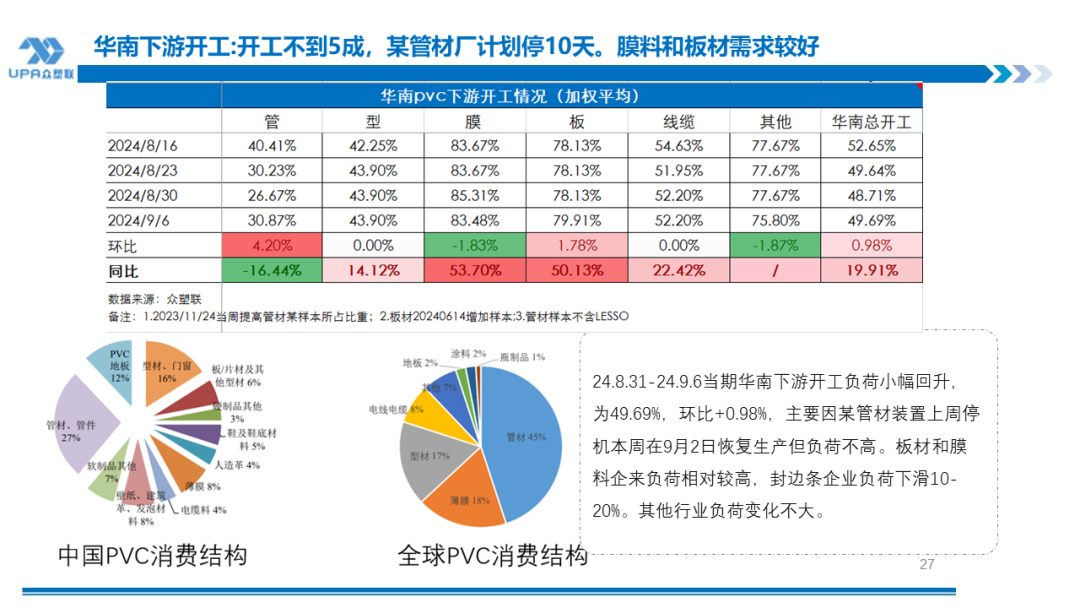 PVC 日报：供应回升，电石上涨，PVC 小幅反弹 - 第 8 张图片 - 小家生活风水网