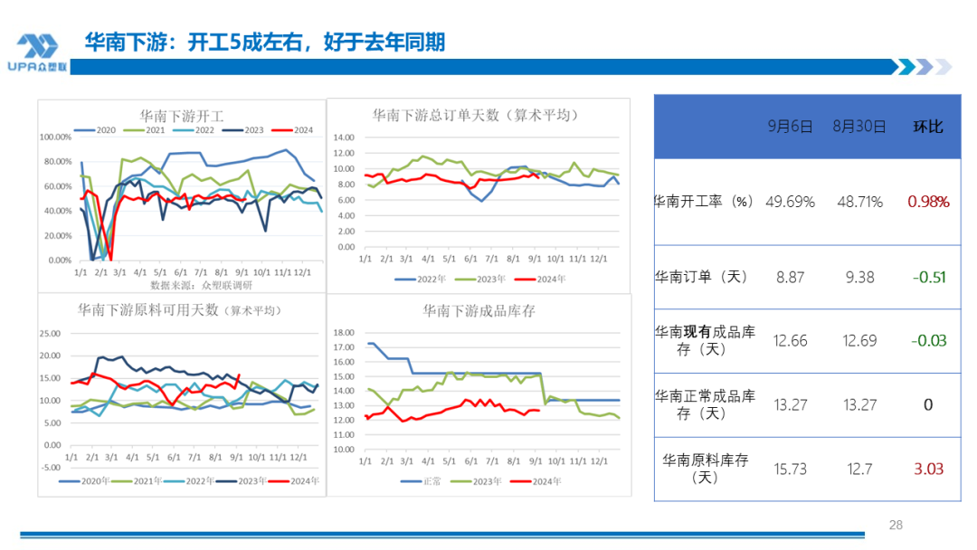 PVC 日报：供应回升，电石上涨	，PVC 小幅反弹 - 第 9 张图片 - 小家生活风水网