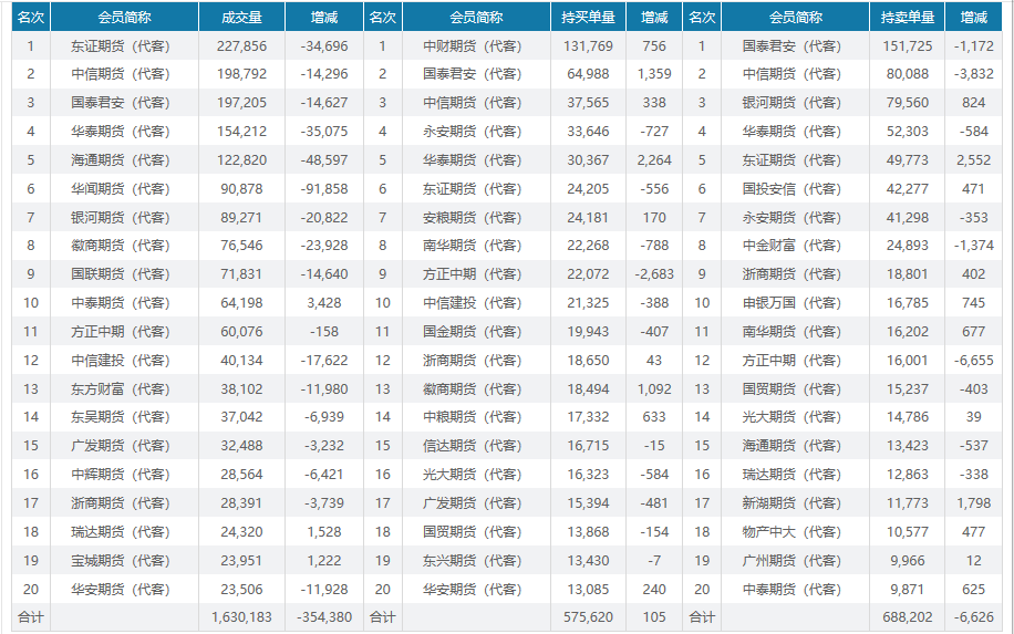 PVC 日报：供应回升	，电石上涨，PVC 小幅反弹 - 第 10 张图片 - 小家生活风水网