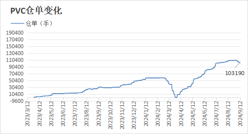 PVC 日报：供应回升	，电石上涨，PVC 小幅反弹 - 第 11 张图片 - 小家生活风水网