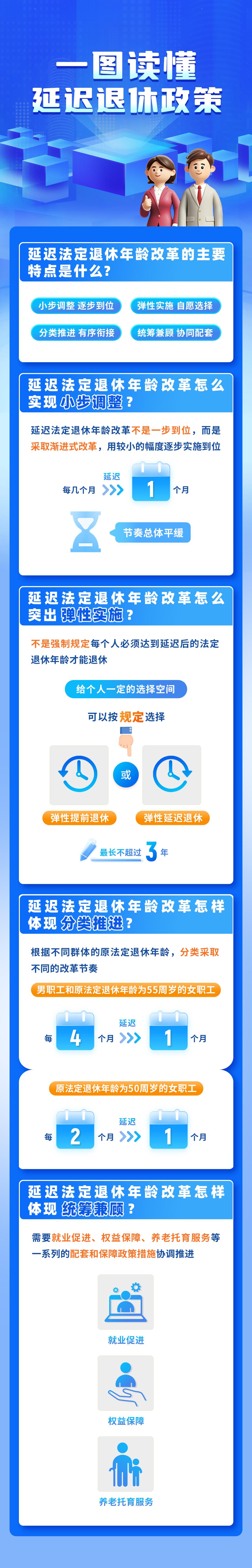 一组图读懂我国延迟退休政策 内附退休年龄查询方式→- 第 1 张图片 - 小家生活风水网