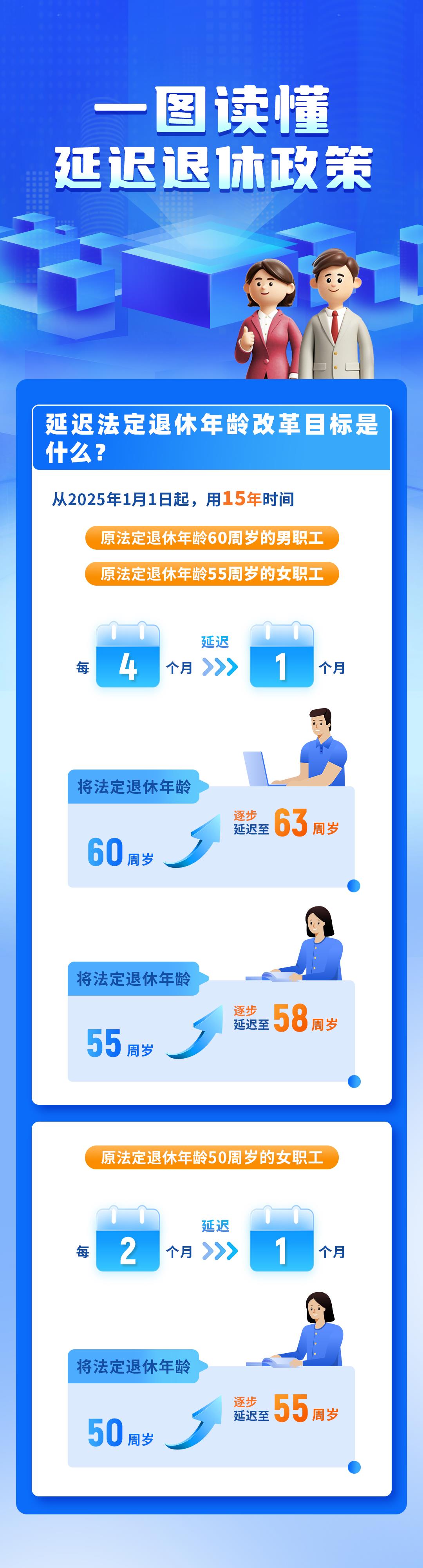 一组图读懂我国延迟退休政策 内附退休年龄查询方式→- 第 2 张图片 - 小家生活风水网