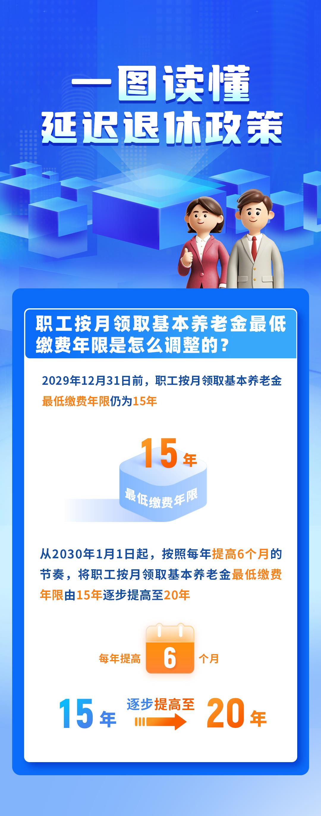 一组图读懂我国延迟退休政策 内附退休年龄查询方式→- 第 5 张图片 - 小家生活风水网