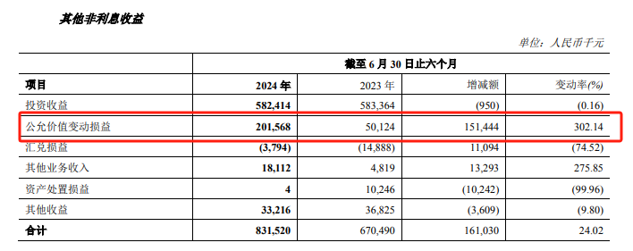 不良贷款率 A 股银行最高，郑州银行正甩卖 150 亿低效益资产 - 第 4 张图片 - 小家生活风水网