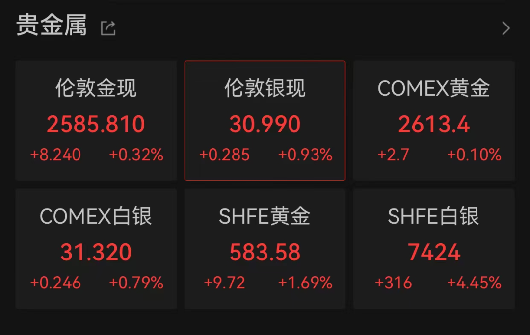 港股市场现深 V 走势！有个股飙涨超 210%- 第 4 张图片 - 小家生活风水网