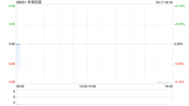 申港控股公布将于今日上午起复牌 - 第 1 张图片 - 小家生活风水网