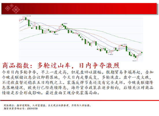 中天期货: 白银降息节点临近 棕榈短线维持震荡 - 第 2 张图片 - 小家生活风水网