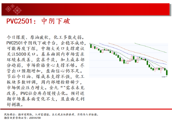 中天期货: 白银降息节点临近 棕榈短线维持震荡 - 第 17 张图片 - 小家生活风水网