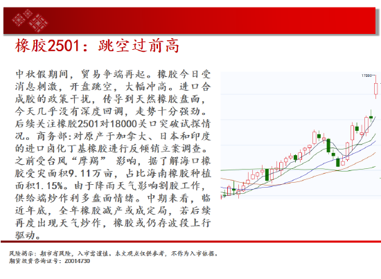 中天期货: 白银降息节点临近 棕榈短线维持震荡 - 第 19 张图片 - 小家生活风水网