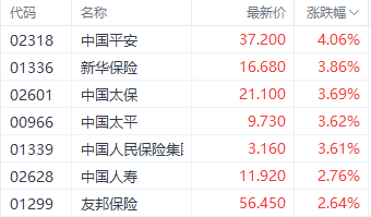 美联储降息利好提振港股三大指数 科技指数大涨超 3%- 第 5 张图片 - 小家生活风水网