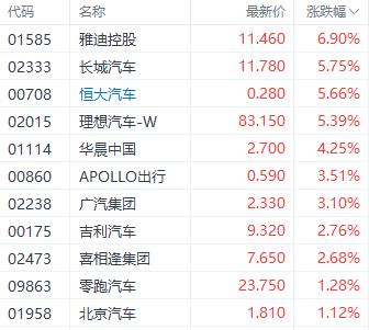 美联储降息利好提振港股三大指数 科技指数大涨超 3%- 第 6 张图片 - 小家生活风水网