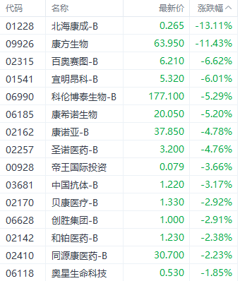 美联储降息利好提振港股三大指数 科技指数大涨超 3%- 第 8 张图片 - 小家生活风水网