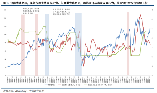 中信建投：美联储超预期降息 50 个基点联合解读 - 第 2 张图片 - 小家生活风水网