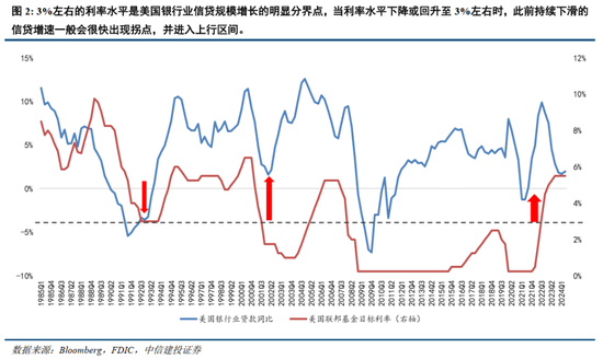 中信建投：美联储超预期降息 50 个基点联合解读 - 第 3 张图片 - 小家生活风水网