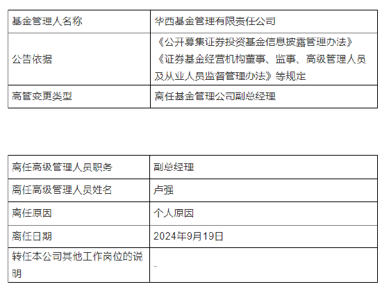 任期 9 个月 华西基金副总经理卢强因个人原因离任 - 第 1 张图片 - 小家生活风水网