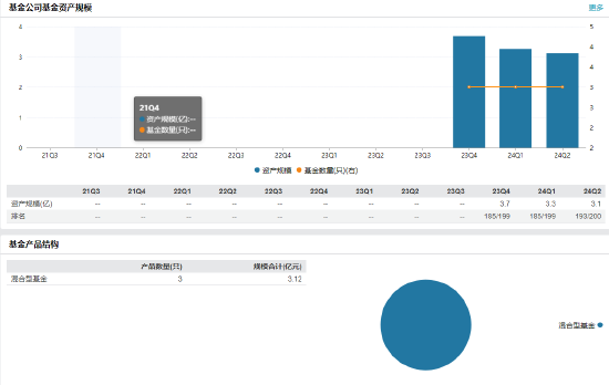 任期 9 个月 华西基金副总经理卢强因个人原因离任 - 第 2 张图片 - 小家生活风水网