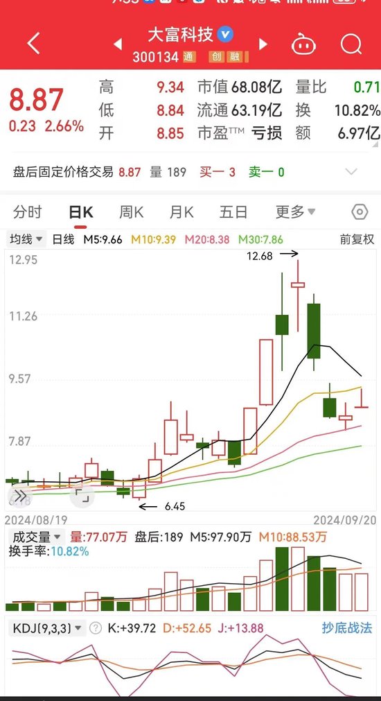 大富科技涅槃重生？- 第 1 张图片 - 小家生活风水网