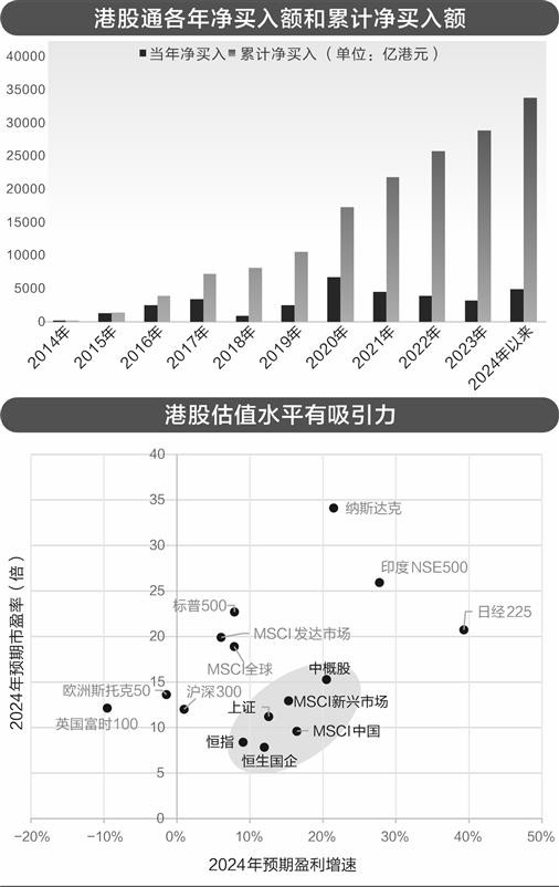 美联储降息，能否成港股重新“雄起”的催化剂？- 第 1 张图片 - 小家生活风水网