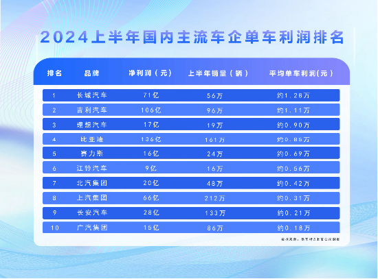 迪王爆发 比亚迪引领汽车“技术平权	”时代到来 - 第 1 张图片 - 小家生活风水网