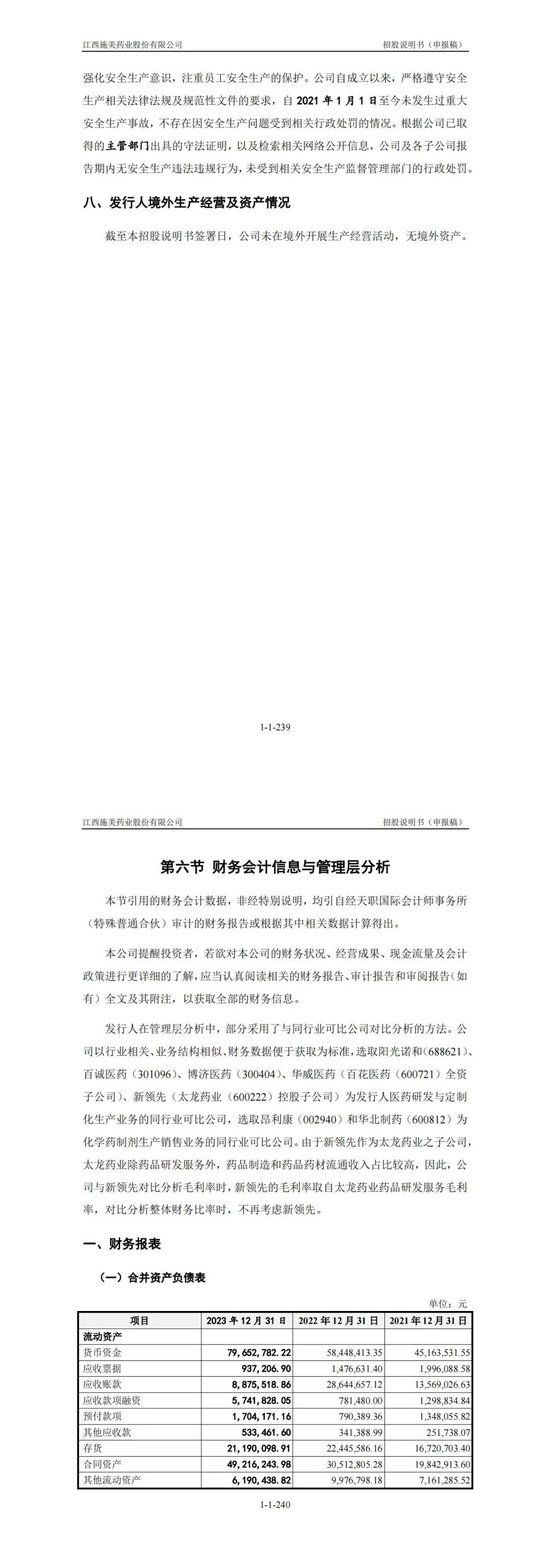 施美药业财务预警：流动比率逼近警戒线	，短期偿债压力大增，速动比率下滑影响变现能力 - 第 1 张图片 - 小家生活风水网