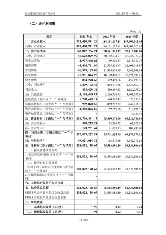 施美药业财务预警：流动比率逼近警戒线，短期偿债压力大增	，速动比率下滑影响变现能力 - 第 3 张图片 - 小家生活风水网