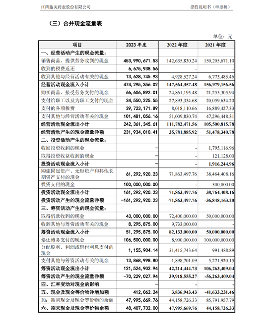 施美药业财务预警：流动比率逼近警戒线	，短期偿债压力大增，速动比率下滑影响变现能力 - 第 5 张图片 - 小家生活风水网