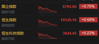 收评：恒指涨 0.68% 恒生科指涨 0.23% 中资券商股集体上涨 - 第 3 张图片 - 小家生活风水网