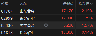 收评：恒指涨 0.68% 恒生科指涨 0.23% 中资券商股集体上涨 - 第 5 张图片 - 小家生活风水网