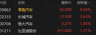 收评：恒指涨 0.68% 恒生科指涨 0.23% 中资券商股集体上涨 - 第 6 张图片 - 小家生活风水网