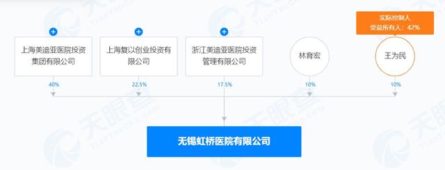 无锡虹桥医院骗保案成焦点背后：手段复杂恶劣，对民营医院有哪些影响？- 第 5 张图片 - 小家生活风水网