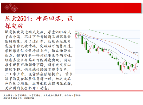 中天期货: 原油反弹出现 棕榈继续拉高 - 第 11 张图片 - 小家生活风水网