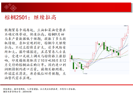 中天期货: 原油反弹出现 棕榈继续拉高 - 第 13 张图片 - 小家生活风水网