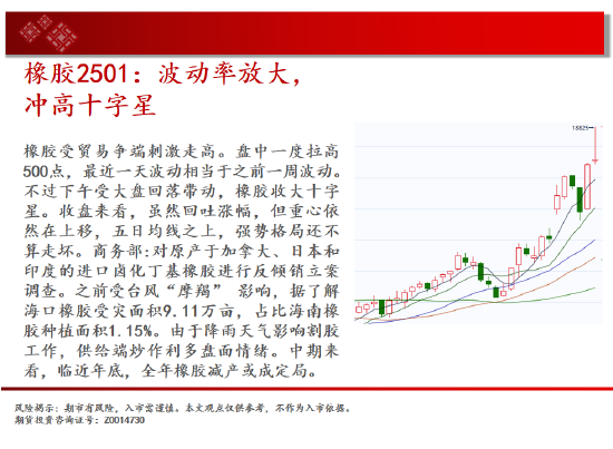 中天期货: 原油反弹出现 棕榈继续拉高 - 第 19 张图片 - 小家生活风水网