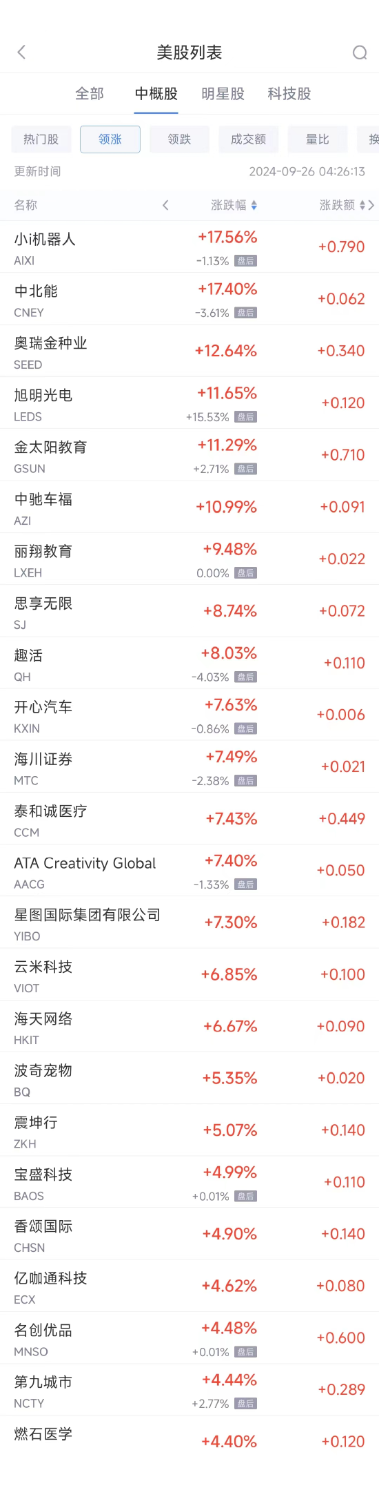 周三热门中概股涨跌不一 名创优品涨 4.5%	，蔚来跌 4.9%- 第 1 张图片 - 小家生活风水网