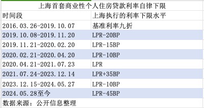 一文读懂：存量房贷利率何时调、如何调	、调多少？- 第 1 张图片 - 小家生活风水网