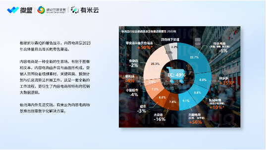 聚焦全域下的用户增长	，微盟携手腾讯智慧零售、有米云共探可持续增长最优解 - 第 4 张图片 - 小家生活风水网