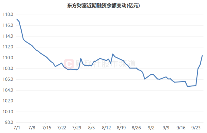 成交额创上市记录！千亿券商获 20cm 涨停，近日天量牛股盘点 - 第 2 张图片 - 小家生活风水网