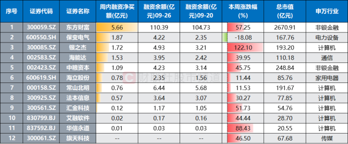 成交额创上市记录！千亿券商获 20cm 涨停，近日天量牛股盘点 - 第 6 张图片 - 小家生活风水网