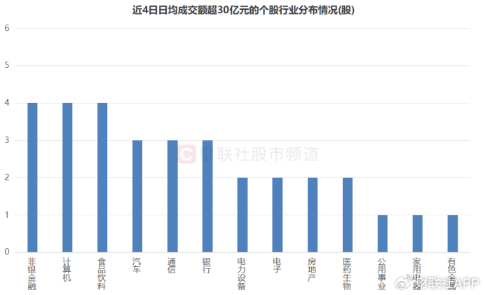 成交额创上市记录！千亿券商获 20cm 涨停	，近日天量牛股盘点 - 第 7 张图片 - 小家生活风水网