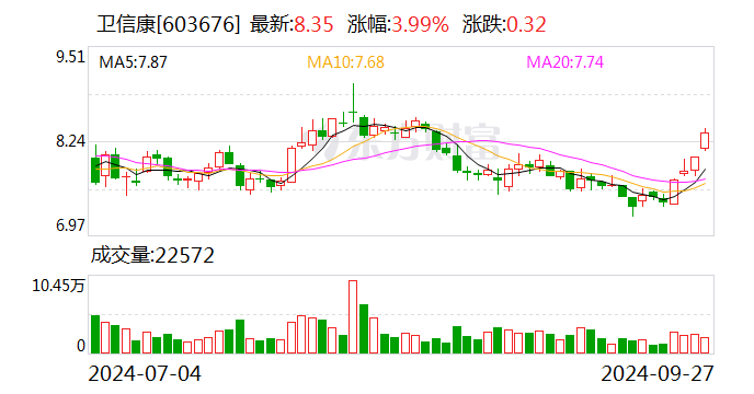 卫信康：签署独占许可协议 - 第 1 张图片 - 小家生活风水网