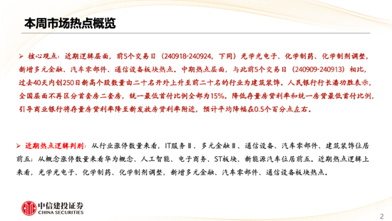 中信建投策略陈果：哪些热点有望继续上涨？- 第 3 张图片 - 小家生活风水网