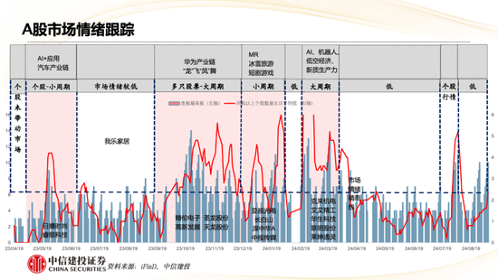 中信建投策略陈果：哪些热点有望继续上涨？- 第 6 张图片 - 小家生活风水网