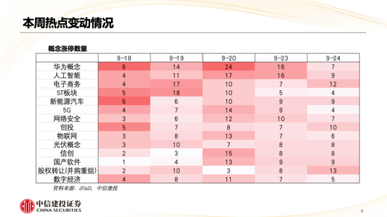 中信建投策略陈果：哪些热点有望继续上涨？- 第 10 张图片 - 小家生活风水网